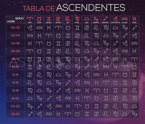 como saber mi ascendente gratis|como saber ascendente y luna.